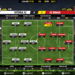 GoalPoint-Guimaraes-Braga-LIGA-NOS-201718-Ratings