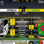 GoalPoint-Guimaraes-Pacos-LIGA-NOS-201718-90m