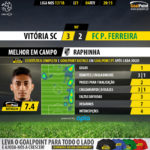 GoalPoint-Guimaraes-Pacos-LIGA-NOS-201718-MVP
