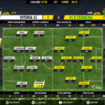 GoalPoint-Guimaraes-Pacos-LIGA-NOS-201718-Ratings