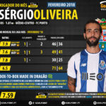 GoalPoint-Jogador-Mes-Fevereiro-2018-Sergio-Oliveira-Liga-NOS-201718-infog