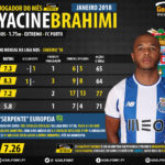 GoalPoint-Jogador-Mes-Janeiro-2018-Brahimi-Liga-NOS-201718-infog