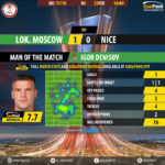 GoalPoint-Lokomotiv-Nice-Europa-League-201718-MVP