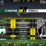 GoalPoint-Maritimo-Guimaraes-LIGA-NOS-201718-90m