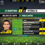 GoalPoint-Maritimo-Guimaraes-LIGA-NOS-201718-MVP