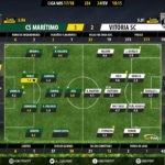 GoalPoint-Maritimo-Guimaraes-LIGA-NOS-201718-Ratings