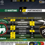 GoalPoint-Maritimo-Portimonense-LIGA-NOS-201718-90m