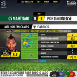 GoalPoint-Maritimo-Portimonense-LIGA-NOS-201718-MVP