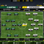 GoalPoint-Maritimo-Portimonense-LIGA-NOS-201718-Ratings