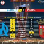GoalPoint-Marseille-Braga-Europa-League-201718-90m