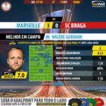 GoalPoint-Marseille-Braga-Europa-League-201718-MVP