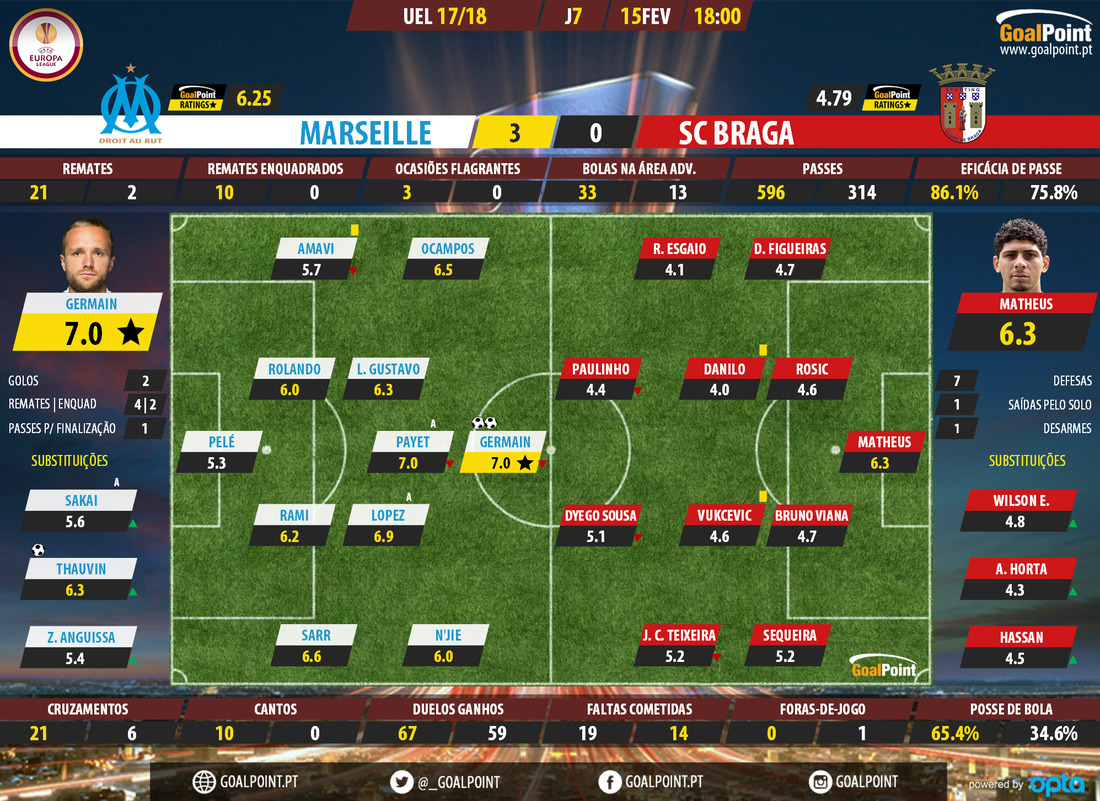 GoalPoint-Marseille-Braga-Europa-League-