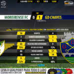 GoalPoint-Moreirense-Chaves-LIGA-NOS-201718-90m