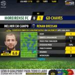 GoalPoint-Moreirense-Chaves-LIGA-NOS-201718-MVP
