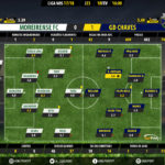 GoalPoint-Moreirense-Chaves-LIGA-NOS-201718-Ratings