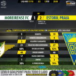 GoalPoint-Moreirense-Estoril-LIGA-NOS-201718-90m