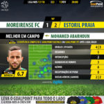 GoalPoint-Moreirense-Estoril-LIGA-NOS-201718-MVP