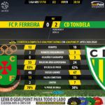 GoalPoint-Pacos-Tondela-LIGA-NOS-201718-90m