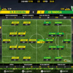 GoalPoint-Pacos-Tondela-LIGA-NOS-201718-Ratings