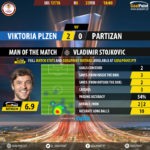 GoalPoint-Plzen-Partizan-Europa-League-201718-MVP