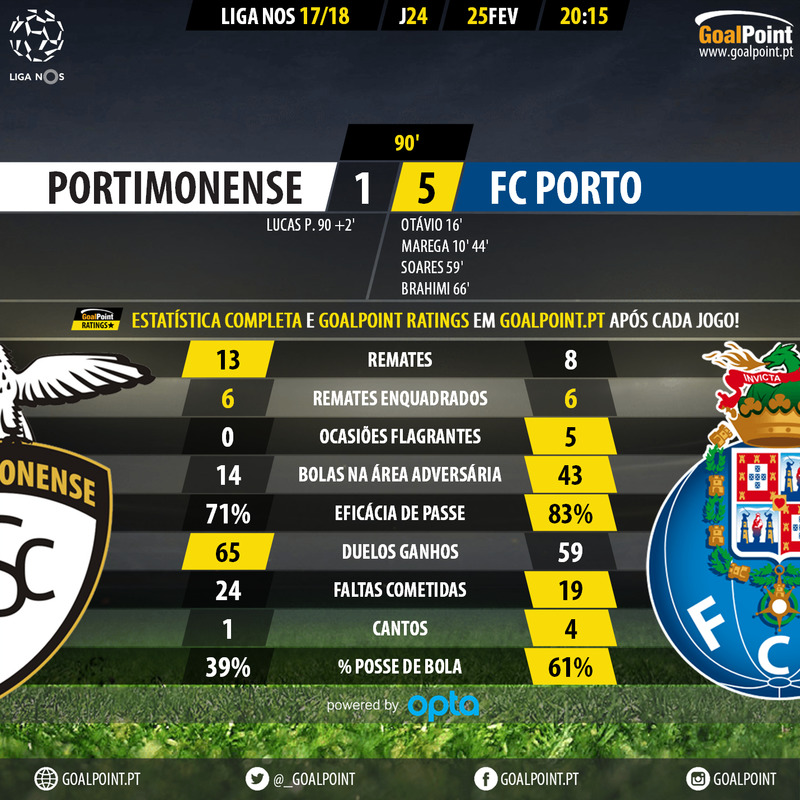 GoalPoint-Portimonense-Porto-LIGA-NOS-201718-90m