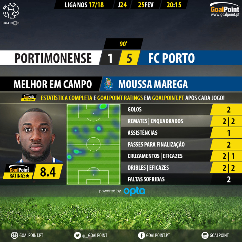 GoalPoint-Portimonense-Porto-LIGA-NOS-201718-MVP
