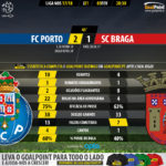 GoalPoint-Porto-Braga-LIGA-NOS-201718-45m