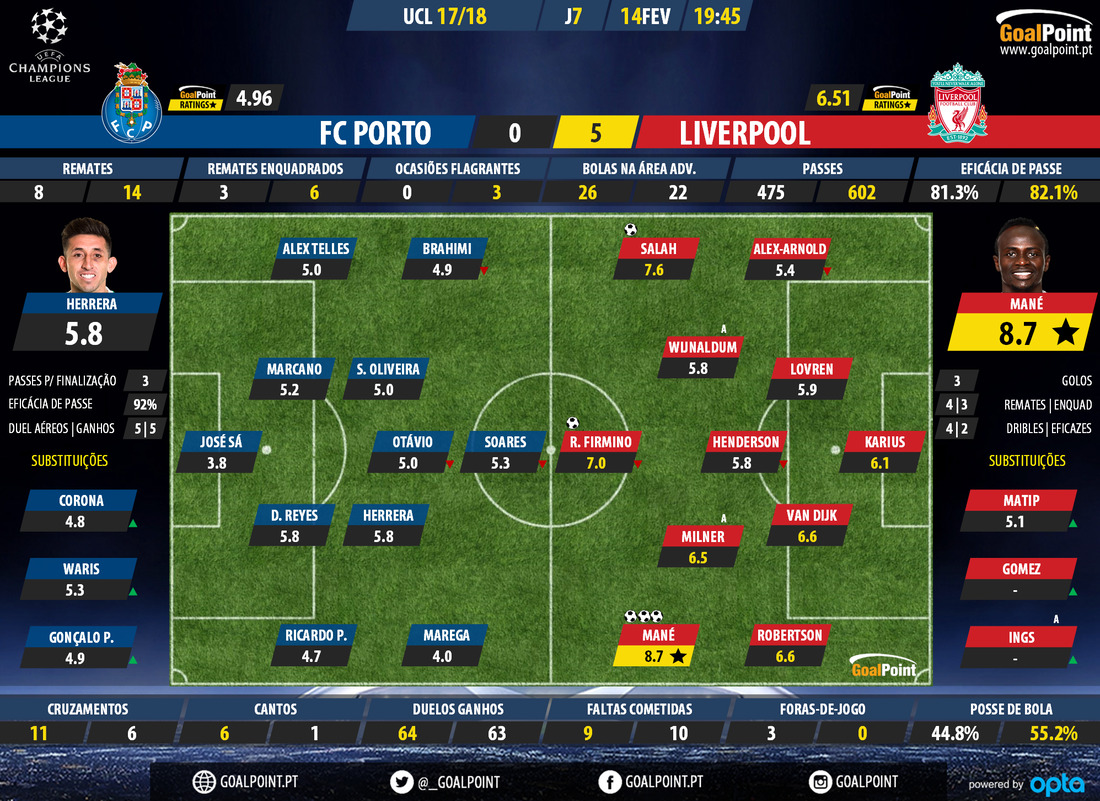 GoalPoint-Porto-Liverpool-Champions-Leag