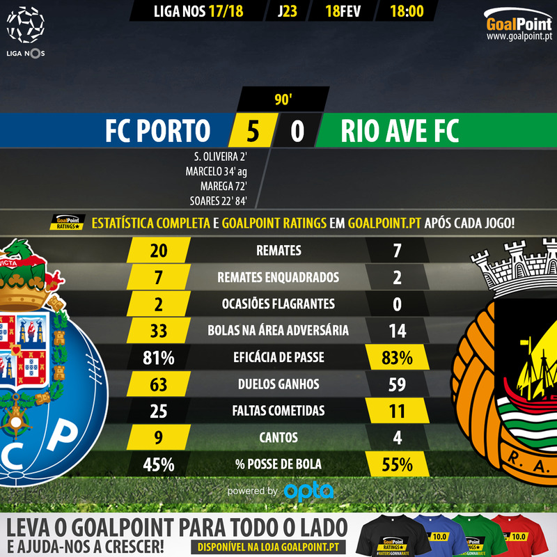 GoalPoint-Porto-Rio Ave-LIGA-NOS-201718-90m