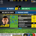 GoalPoint-Porto-Rio Ave-LIGA-NOS-201718-Ratings | GoalPoint