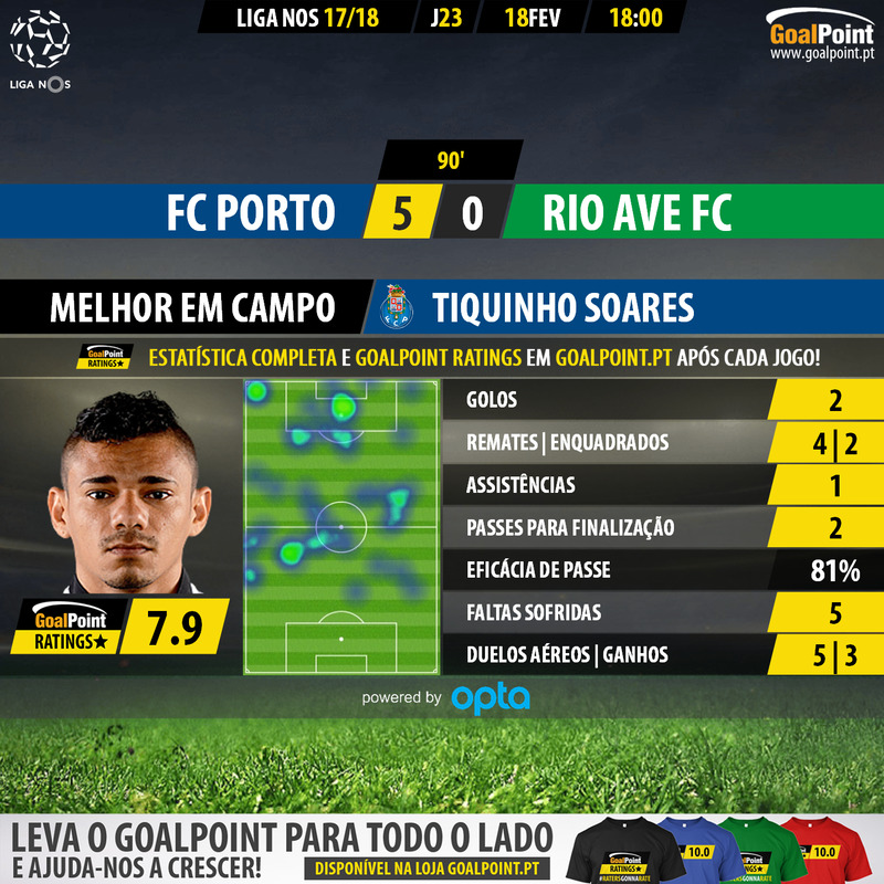 GoalPoint-Porto-Rio Ave-LIGA-NOS-201718-MVP