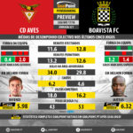 GoalPoint-Preview-Jornada21-Aves-Boavista-LIGA-NOS-201718-infog
