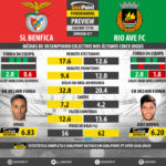 GoalPoint-Preview-Jornada21-Benfica-Rio-Ave-LIGA-NOS-201718-infog