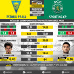GoalPoint-Preview-Jornada21-Estoril-Sporting-LIGA-NOS-201718-infog