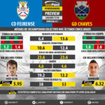 GoalPoint-Preview-Jornada21-Feirense-Chaves-LIGA-NOS-201718-infog