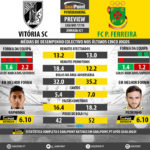 GoalPoint-Preview-Jornada21-Guimaraes-Pacos-LIGA-NOS-201718-infog