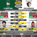 GoalPoint-Preview-Jornada21-Maritimo-Portimonense-LIGA-NOS-201718-infog