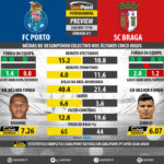 GoalPoint-Preview-Jornada21-Porto-Braga-LIGA-NOS-201718-infog