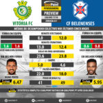 GoalPoint-Preview-Jornada21-Setúbal-Belenenses-LIGA-NOS-201718-infog