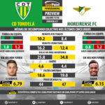 GoalPoint-Preview-Jornada21-Tondela-Moreirense-LIGA-NOS-201718-infog