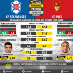 GoalPoint-Preview-Jornada22-Belenenses-Aves-LIGA-NOS-201718-infog