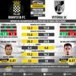 GoalPoint-Preview-Jornada22-Boavista-Guimaraes-LIGA-NOS-201718-infog