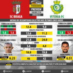GoalPoint-Preview-Jornada22-Braga-Setúbal-LIGA-NOS-201718-infog
