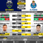 GoalPoint-Preview-Jornada22-Chaves-Porto-LIGA-NOS-201718-infog