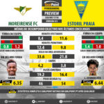 GoalPoint-Preview-Jornada22-Moreirense-Estoril-LIGA-NOS-201718-infog