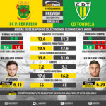 GoalPoint-Preview-Jornada22-Pacos-Tondela-LIGA-NOS-201718-infog