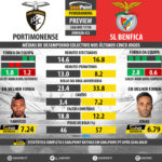 GoalPoint-Preview-Jornada22-Portimonense-Benfica-LIGA-NOS-201718-infog