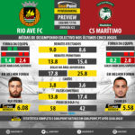 GoalPoint-Preview-Jornada22-Rio-Ave-Maritimo-LIGA-NOS-201718-infog