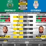 GoalPoint-Preview-Jornada22-Sporting-Feirense-LIGA-NOS-201718-infog