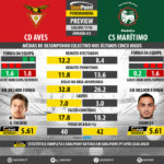 GoalPoint-Preview-Jornada23-Aves-Maritimo-LIGA-NOS-201718-infog